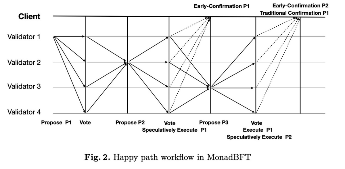 MonadBFT对开发者和用户的影响解析 – Monoscope第2部分