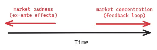 如何通过隔离验证者与MEV提升区块链安全性