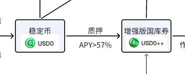 深度揭秘 Usual：USD0++ 脱锚与循环贷爆仓背后的隐藏风险