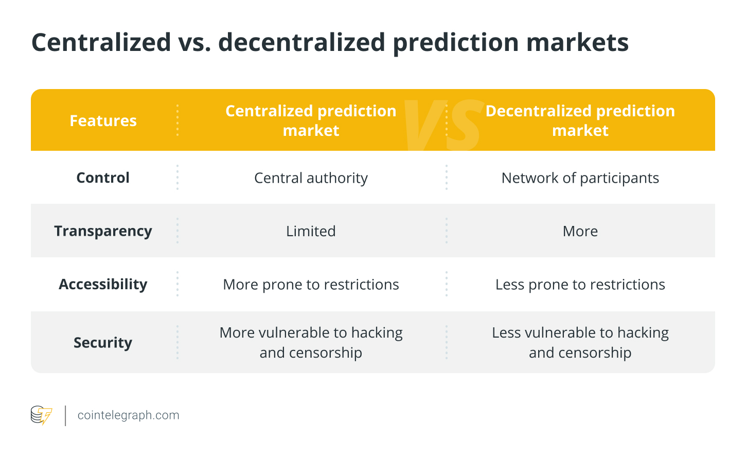 去中心化预测市场的运作原理与优势解析