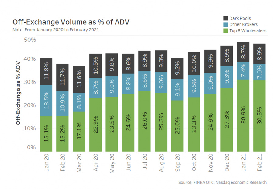 区块链暗池：去中心化交易的未来趋势