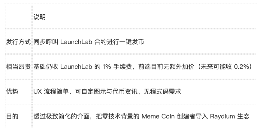WOO X Research分析：Raydium与Pump Fun对比 探讨LaunchLab的造富效应