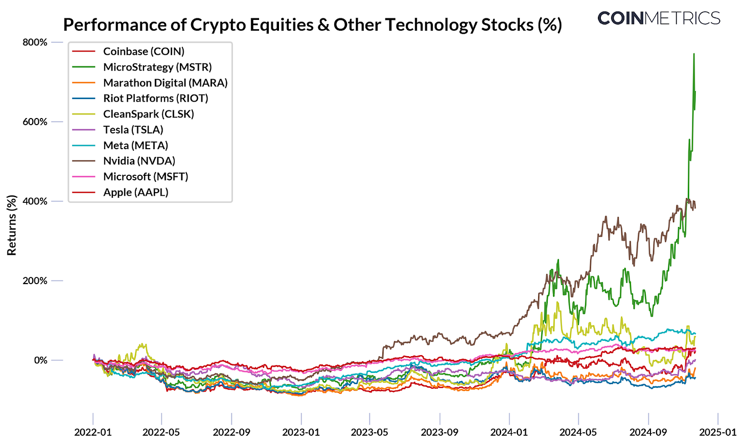 MicroStrategy 的比特币投资战略解析与未来展望