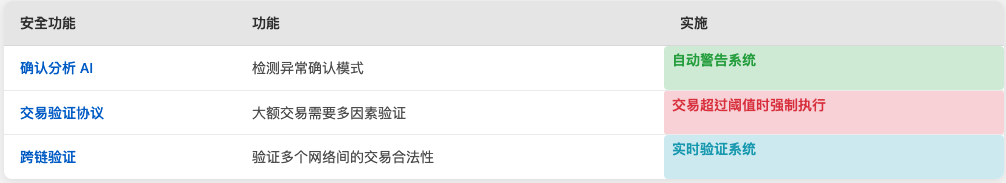 2025年闪电币(Flashcoin)诈骗揭秘及有效防范指南
