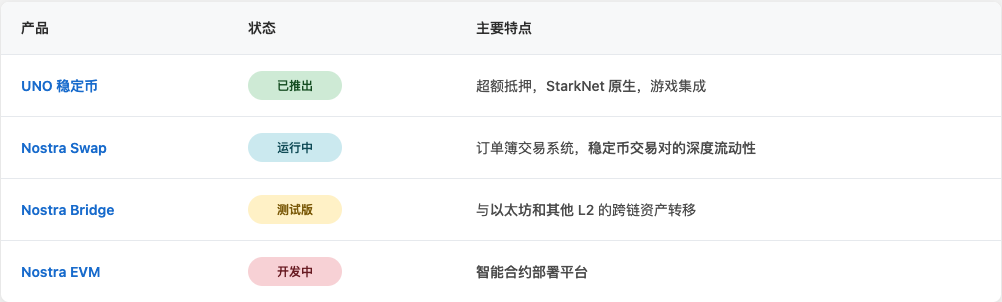 2025年诺斯特拉金融(Nostra Finance)全面指南：关键信息与必知要点