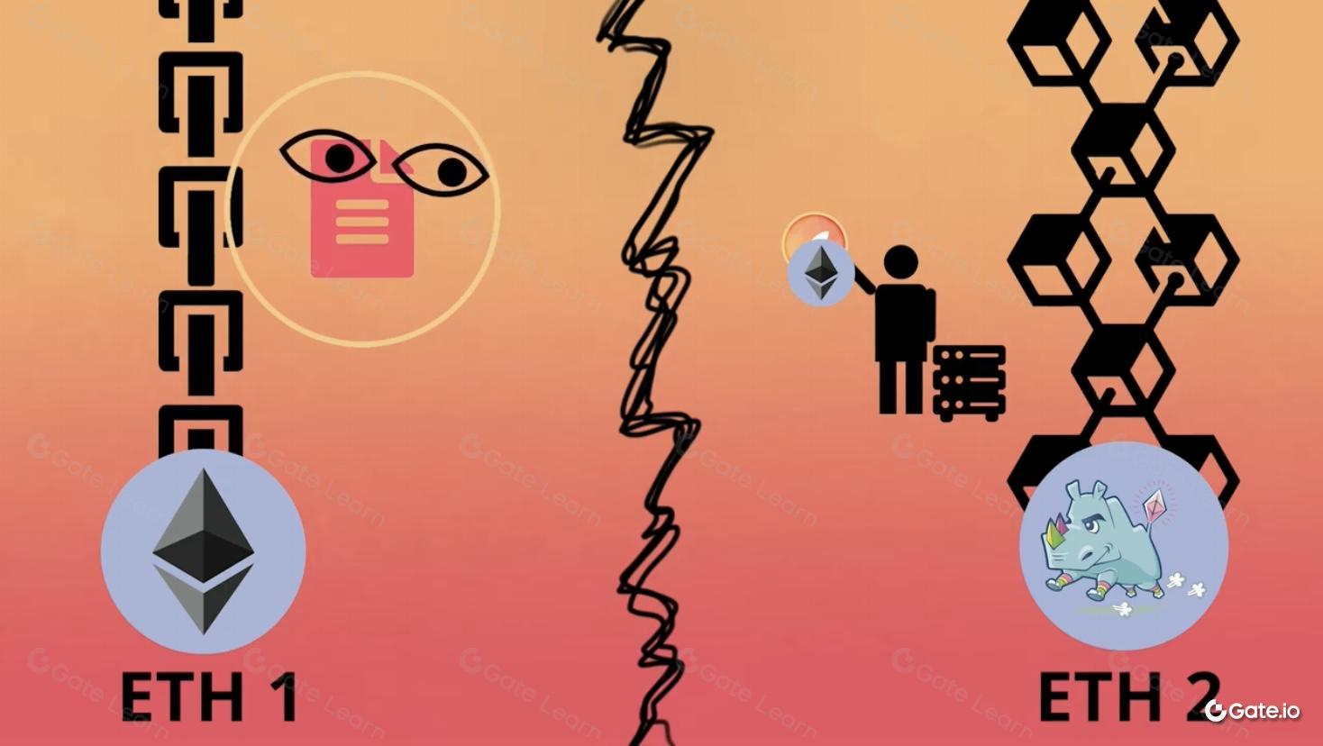 Rocket Pool是什么？全面解析Rocket Pool的运作原理与优势