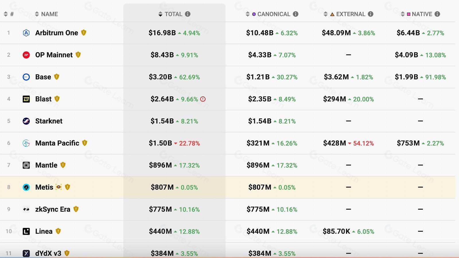 zkLend（ZEND）是什么？全面解析这个区块链借贷协议
