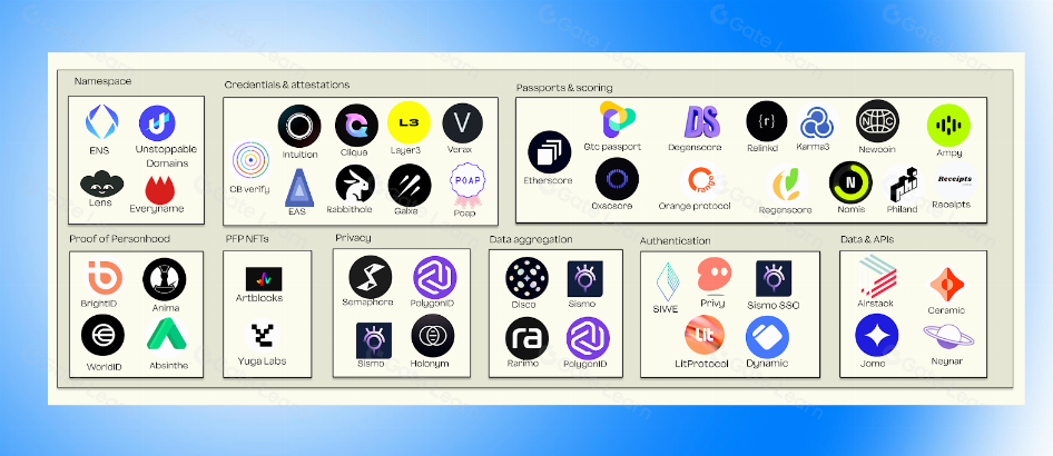 探索Web3兴起的趋势与未来机遇