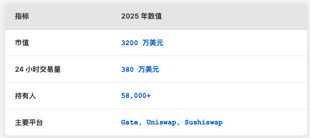2025年宪法DAO(ConstitutionDAO)终极指南：$PEOPLE代币全面解析与投资价值
