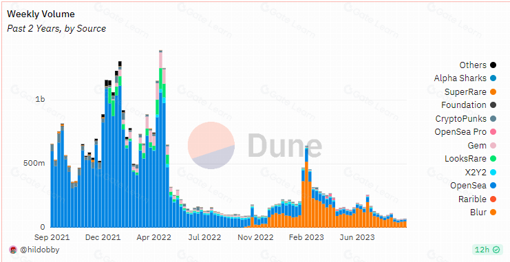 NFT盲盒机制解析：如何在不确定性中把握投资确定性