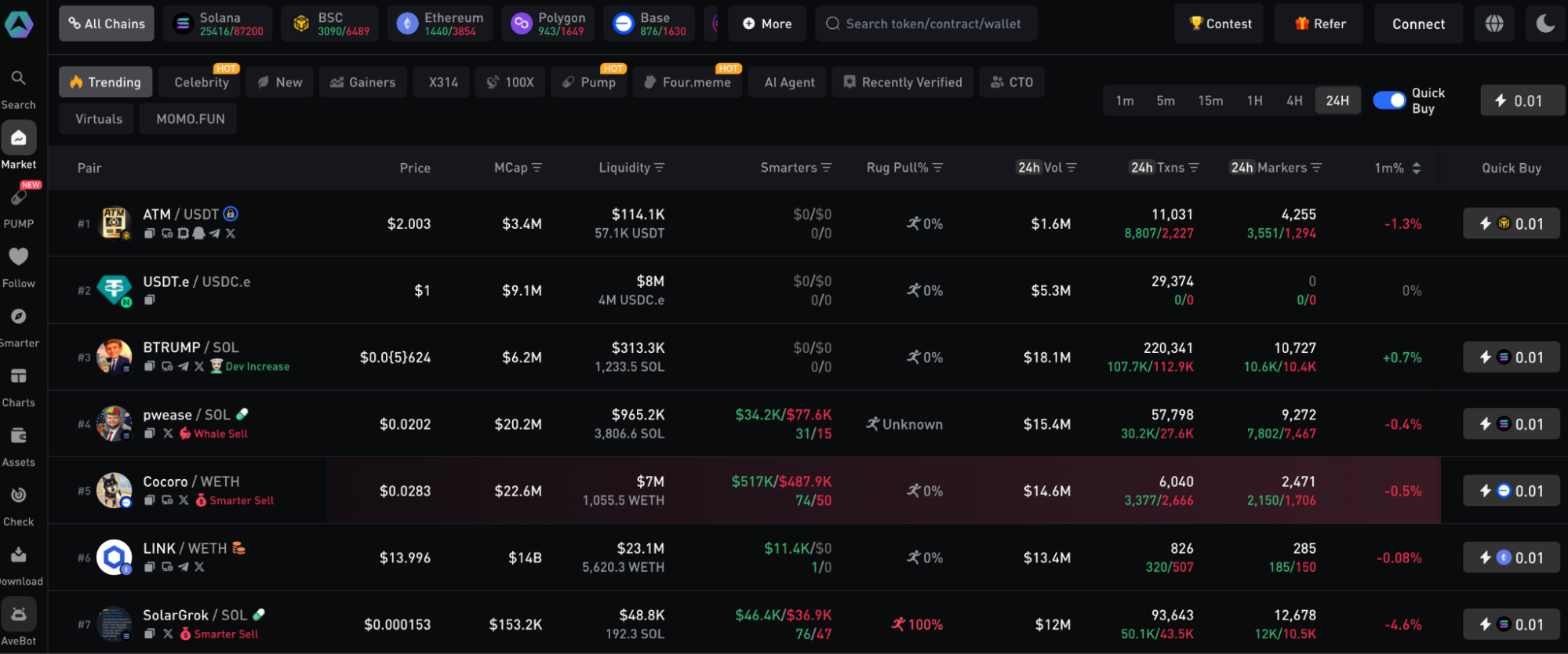 MEME 监控数据看板功能详解与使用指南