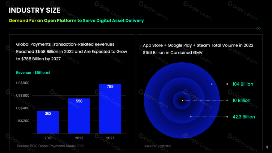 构建开放式资产交付网络与去中心化的重要性及优势