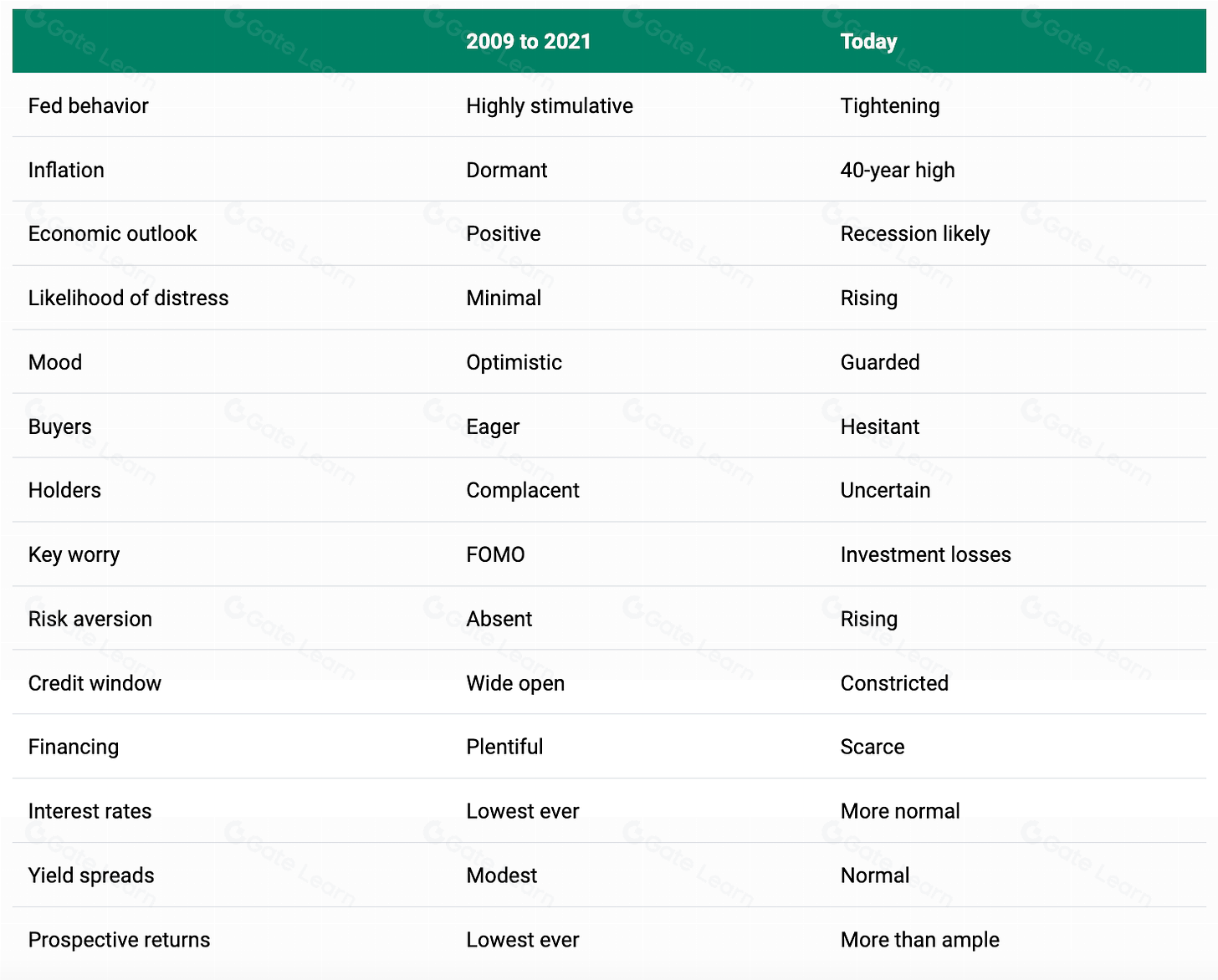 加密货币变革浪潮：探索数字资产未来趋势