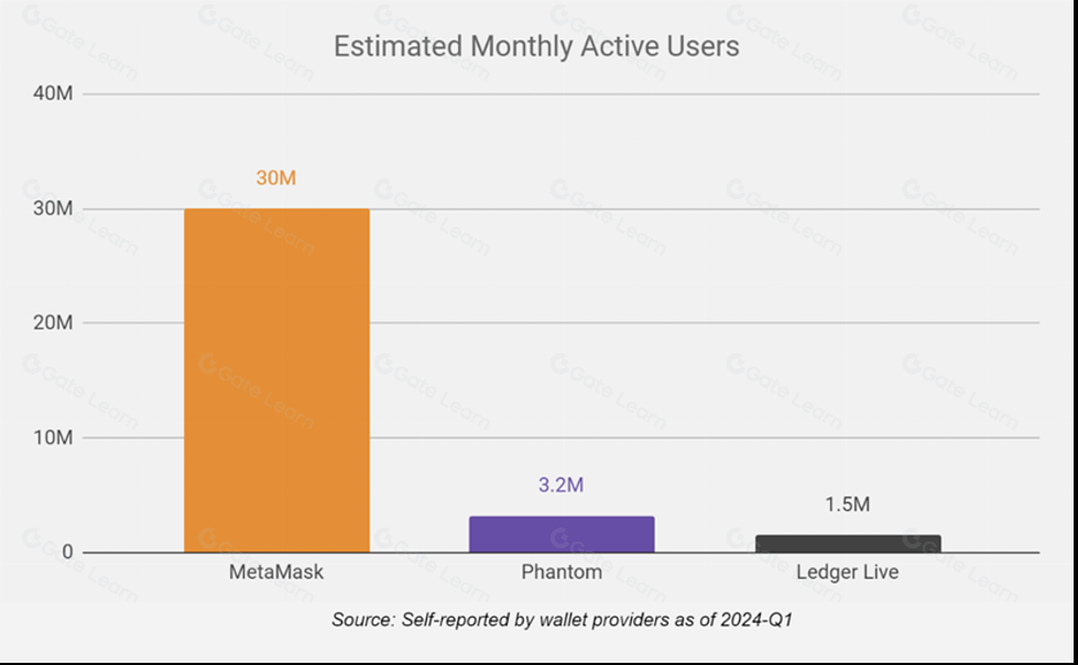 DeFi 蓬勃发展后 Web3 的非金融应用将成为下一个增长点