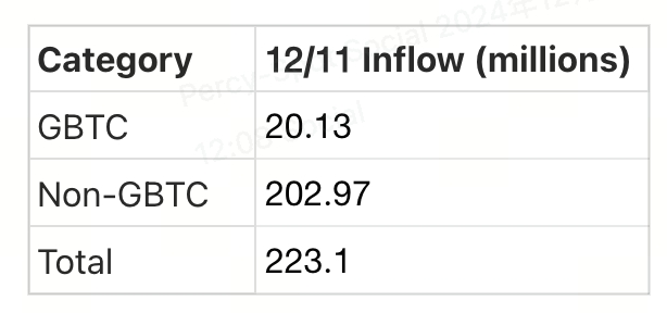Crypto Pulse：12月12日最新市场动态与热门区块链项目深度解析