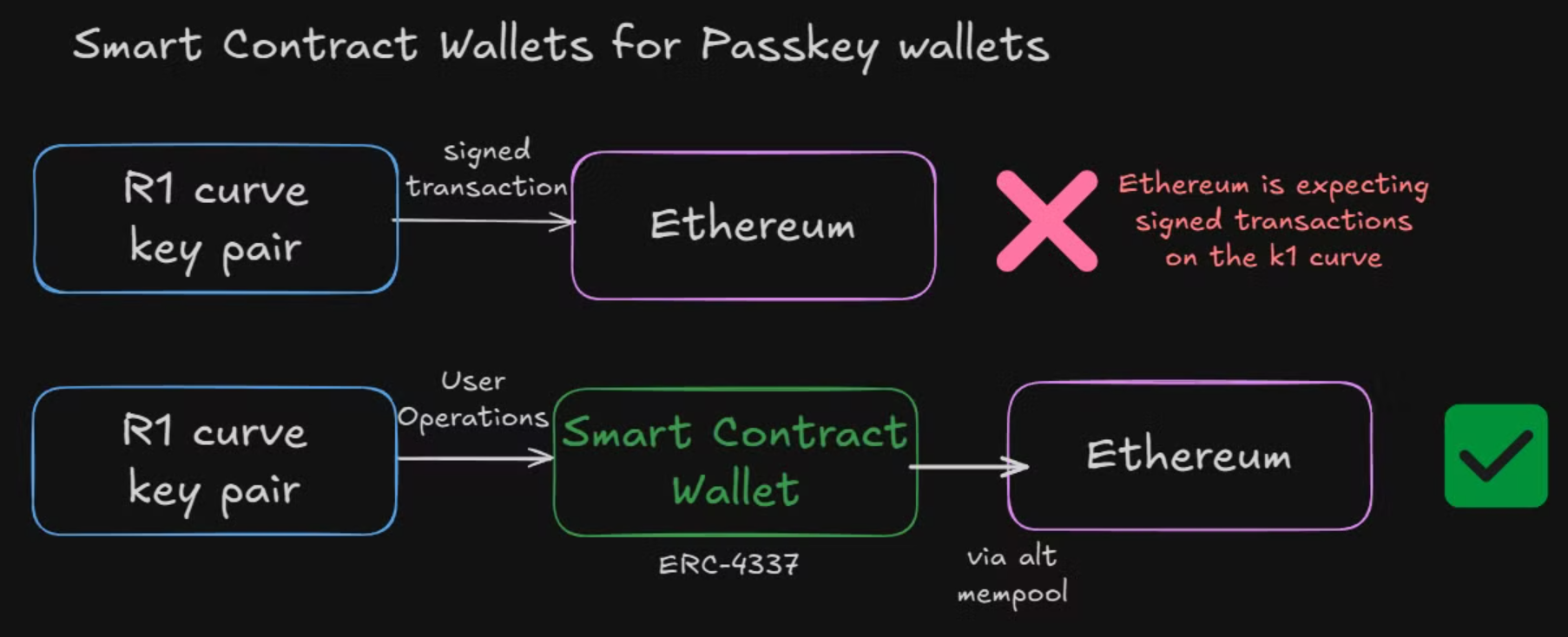 万能钱包如何运作及其核心原理解析