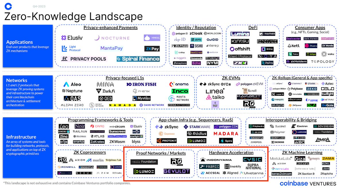 以太坊可能回归PoW时代的原因及ZK硬件加速挖矿的新型PoW模式解析