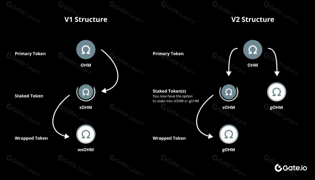 What is DINERO? Exploring the Redacted Cartel’s Cryptocurrency