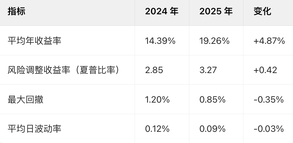 2025年永续合约资金费率套利策略解析与实战技巧