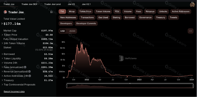 Trader Joe（$JOE）是什么？全面解析这个去中心化交易所