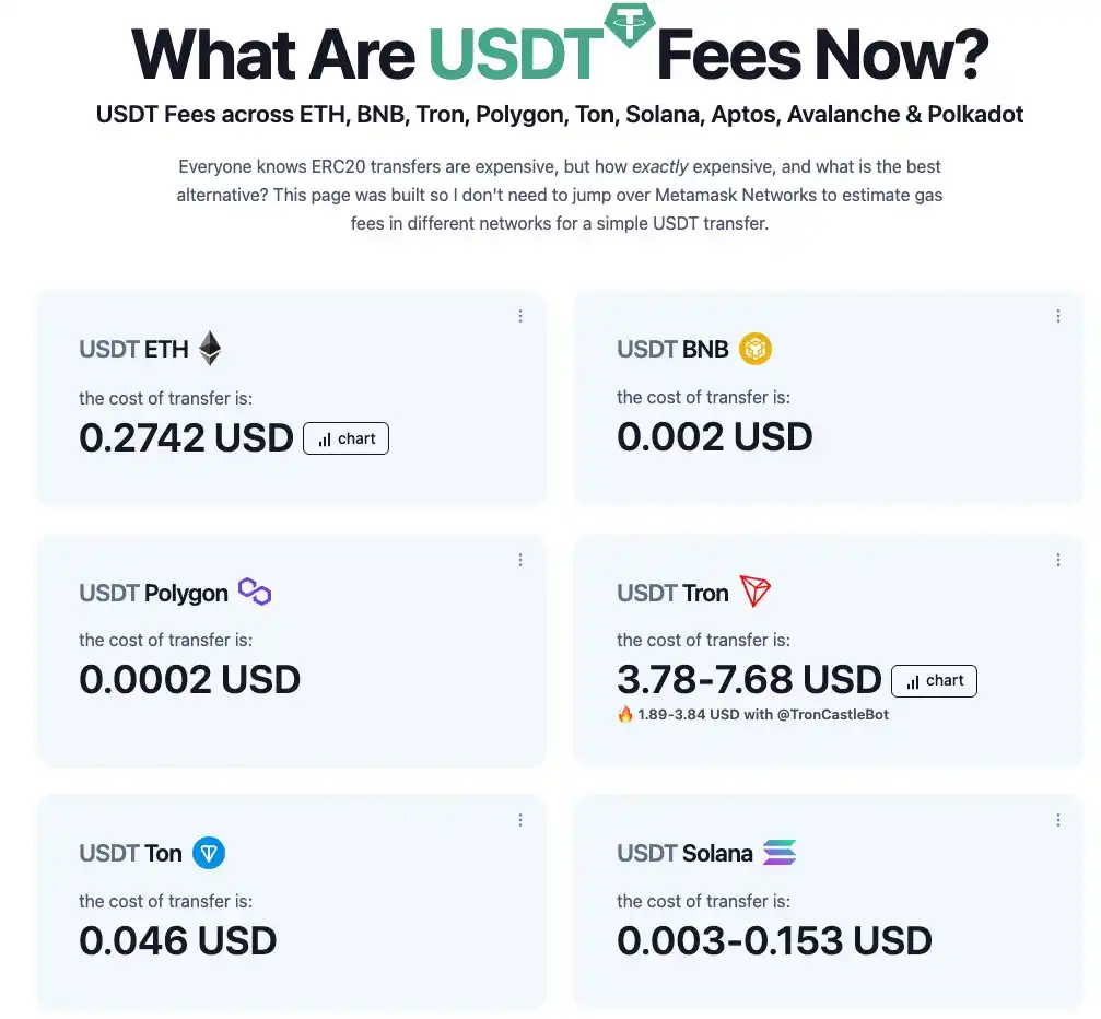 Plasma与Tether的万亿美元稳定币战略布局解析