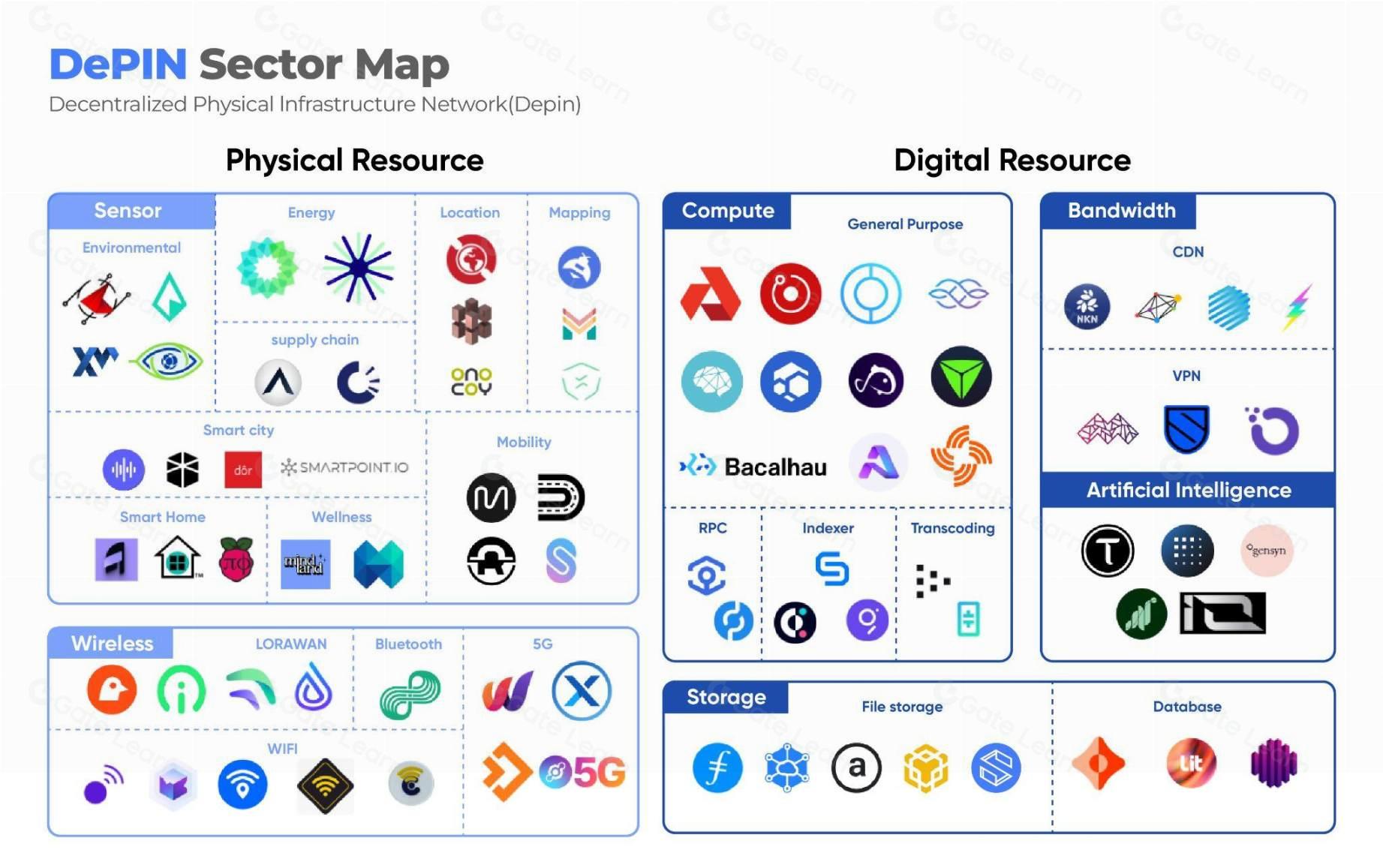 Swan Chain：专为AI设计的DePIN区块链技术解析