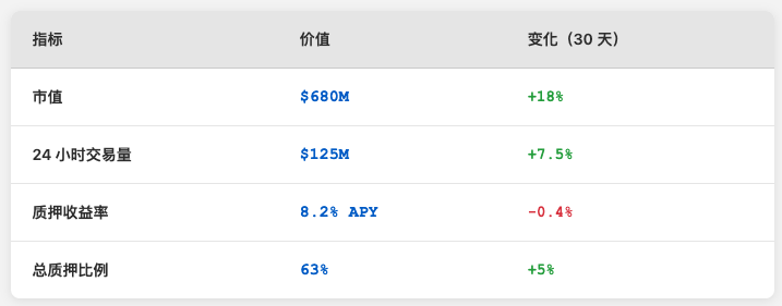 莫纳德Monad区块链完整指南与潜在空投获取攻略