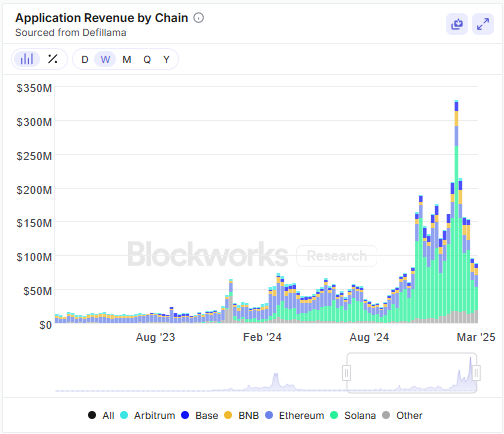 2025年加密货币市场成熟化趋势与未来发展路径