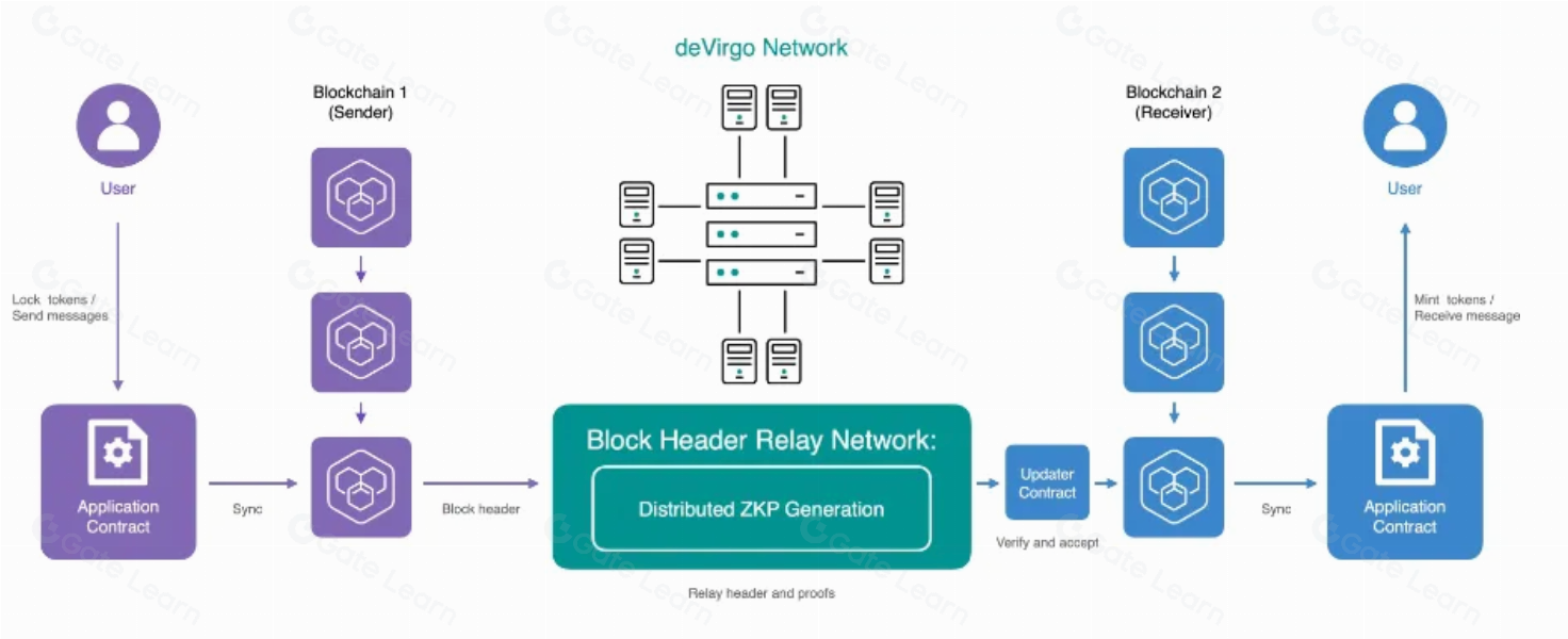 Polyhedra：基于ZK技术的跨链项目解析与未来发展
