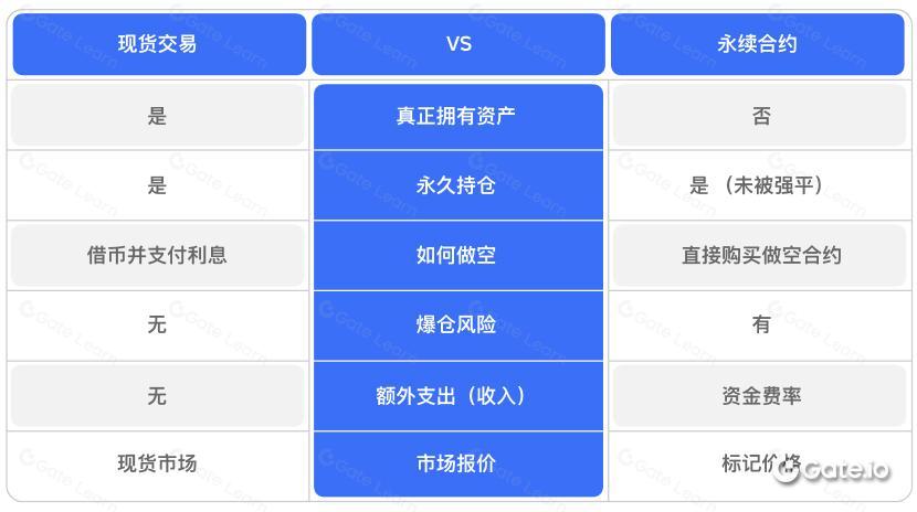 如何选择最适合你的加密衍生工具