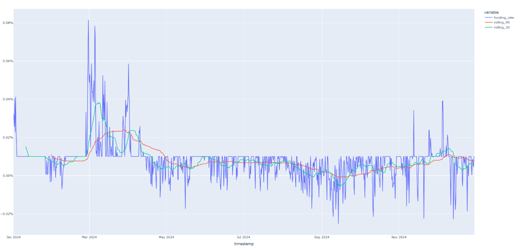 量化基金如何利用资金费率套利策略提升收益