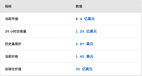 2025年全面解析Merlin Chain：MERL代币关键信息与核心指南