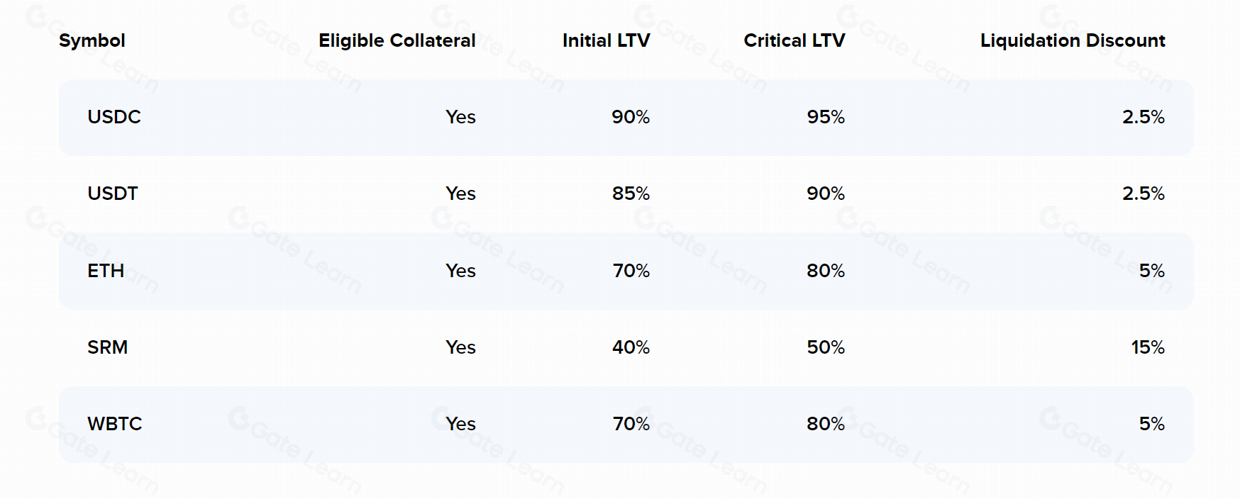 What is Oxygen (OXY)? The Complete Guide to Understanding OXY Token