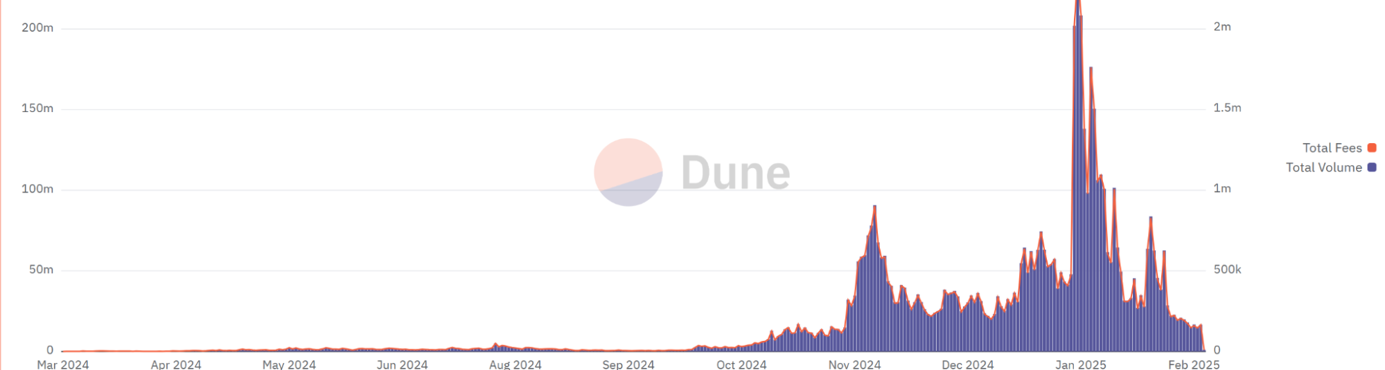 GMGN – 最佳一站式 Meme 加密货币交易平台