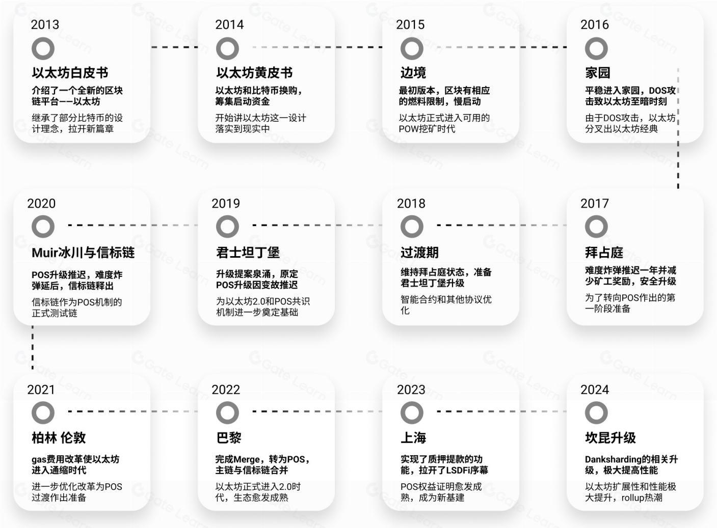 AI and Blockchain Integration: The Future of Technology