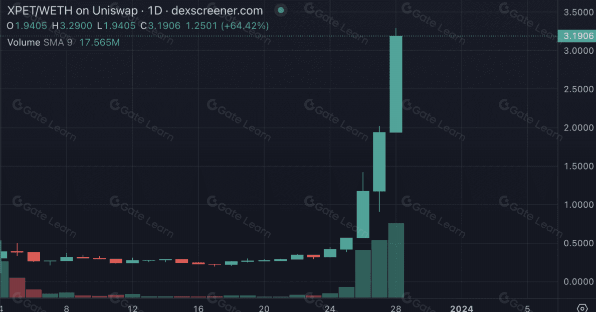 xPet Tech爆红区块链项目解析：两大核心元素揭秘xPet是什么