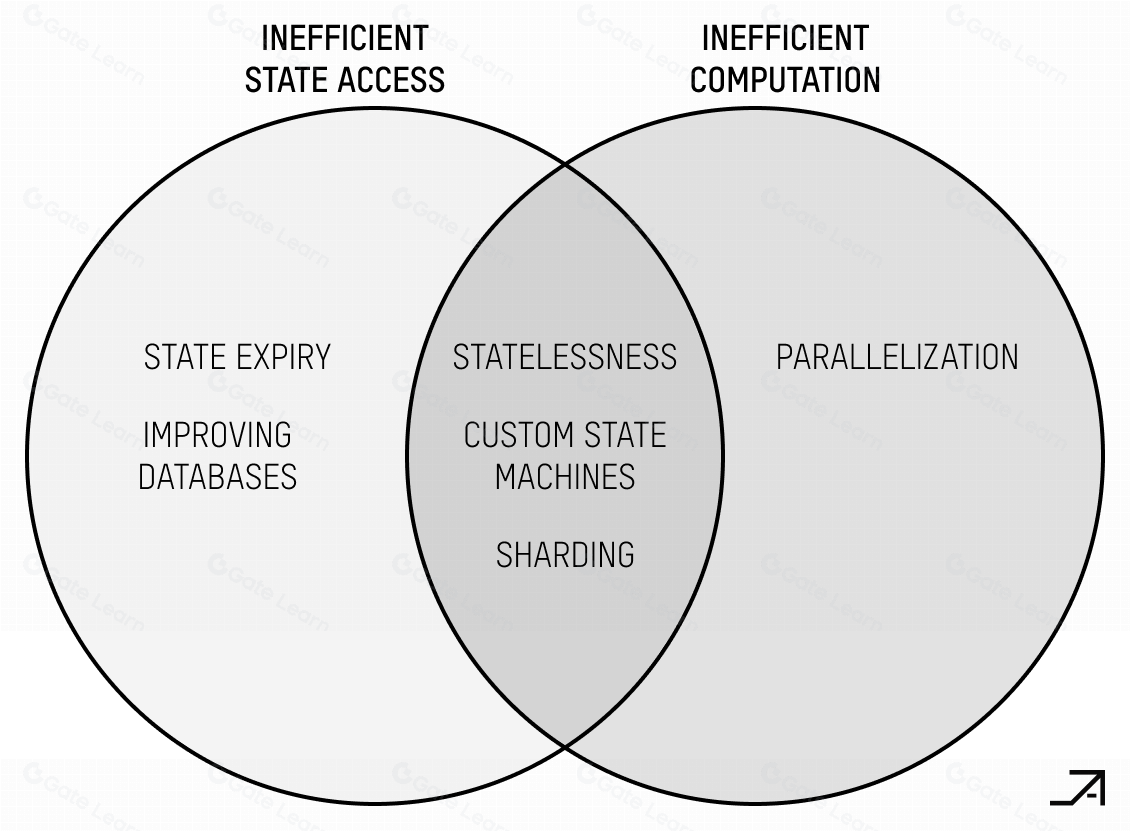 优化后的SEO标题：区块空间设计如何塑造执行环境的未来发展趋势