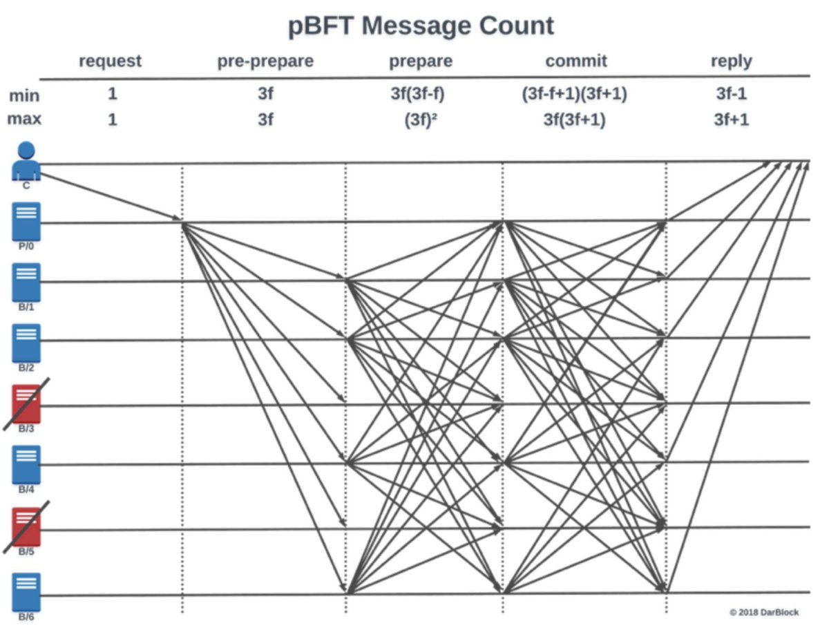 MonadBFT 技术解析：深入探讨尾部分叉问题的解决方案
