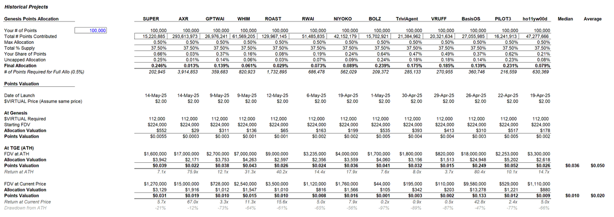 Virgenesis – The Ultimate Blockchain Playbook for Success