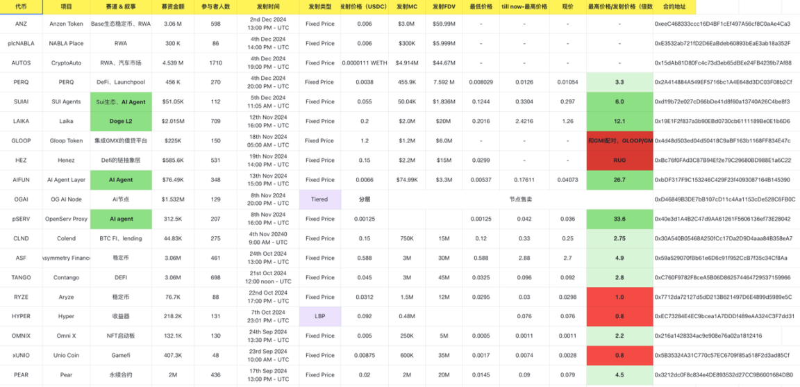 Base链稳定币ANZ全面解析：特点、用途及投资指南