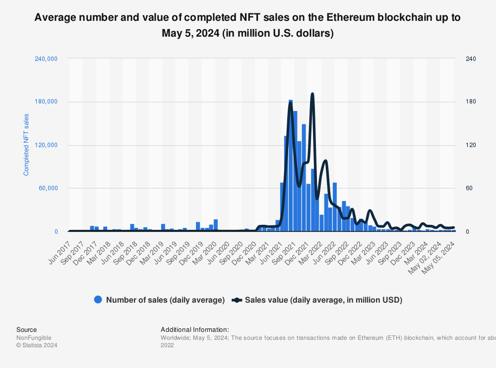 为什么品牌仍然重视NFT及其市场价值