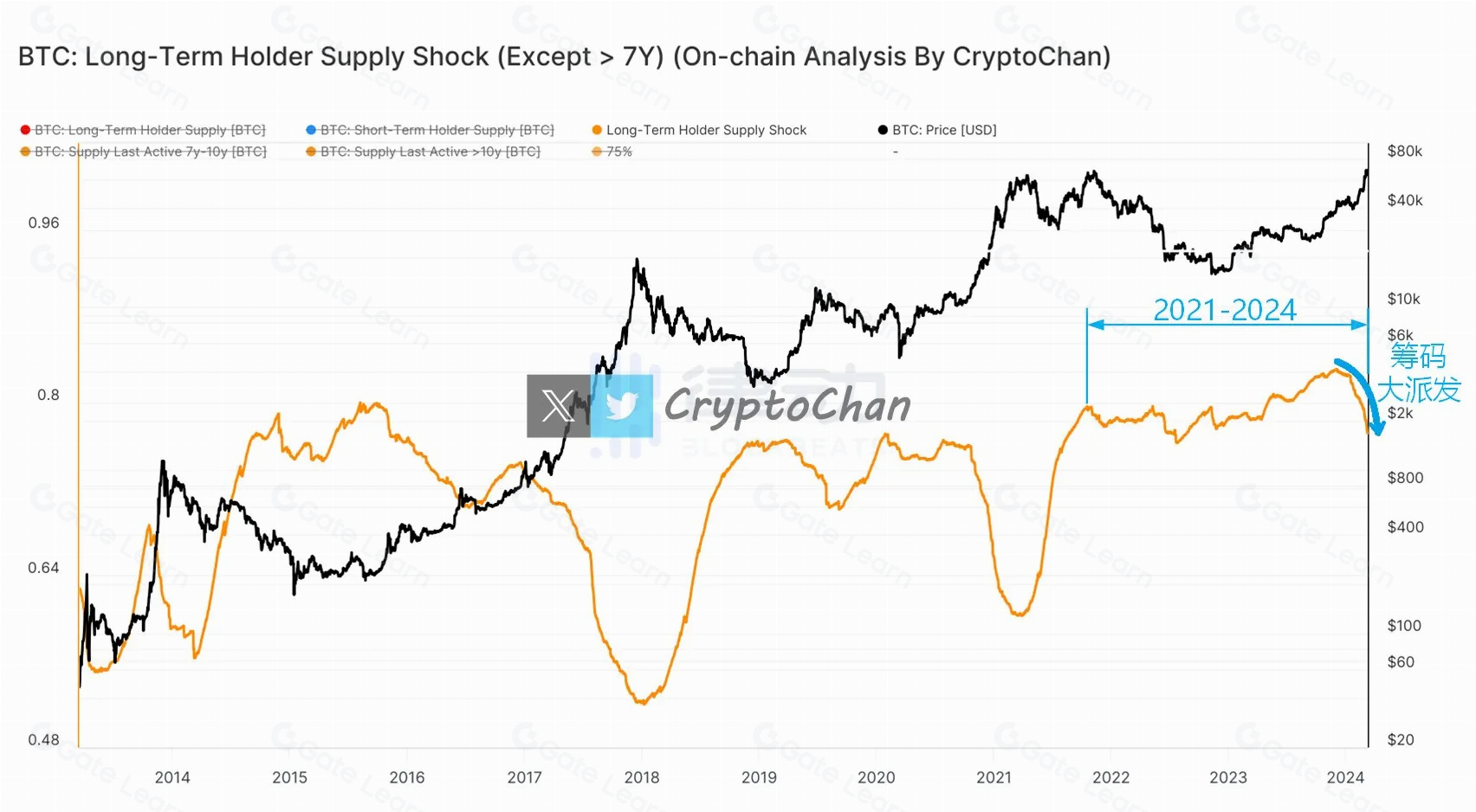 坎昆升级后以太坊发展前景分析 社区核心观点全面解读