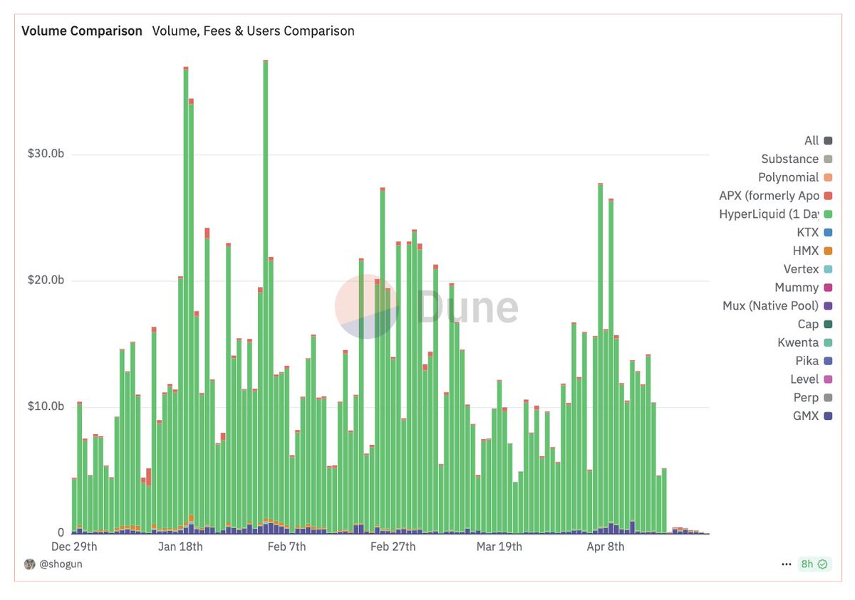 Sui区块链永续合约DEX市场现状与未来发展趋势