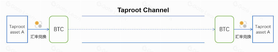 CKB闪电网络推动区块链革新 落地应用场景亟待突破
