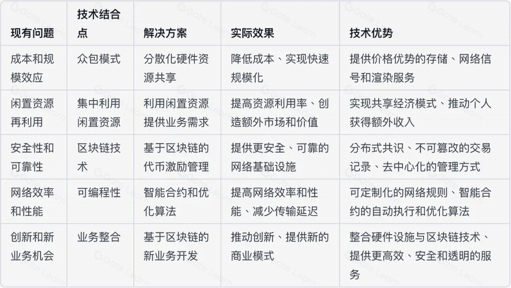 ZKML与DePIN结合将如何重塑区块链技术未来