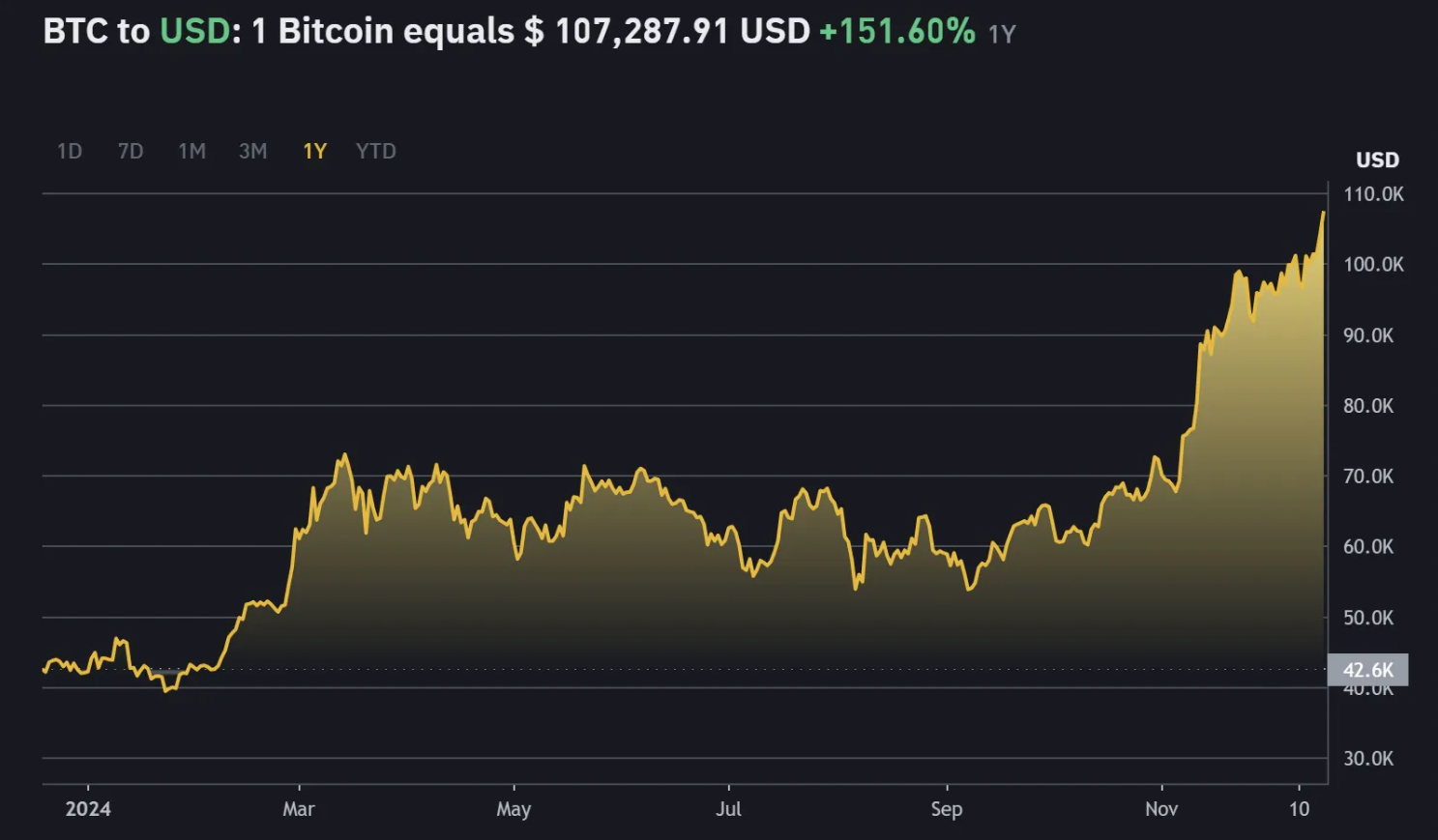 万字深度解析：SCP与AO如何基于第一性原理重塑链上世界