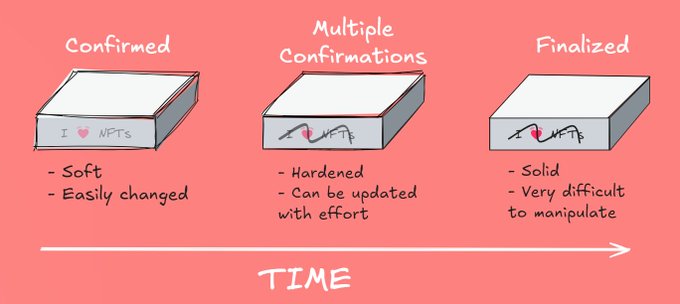 区块链终结性原理与实践：全面解析从理论到应用