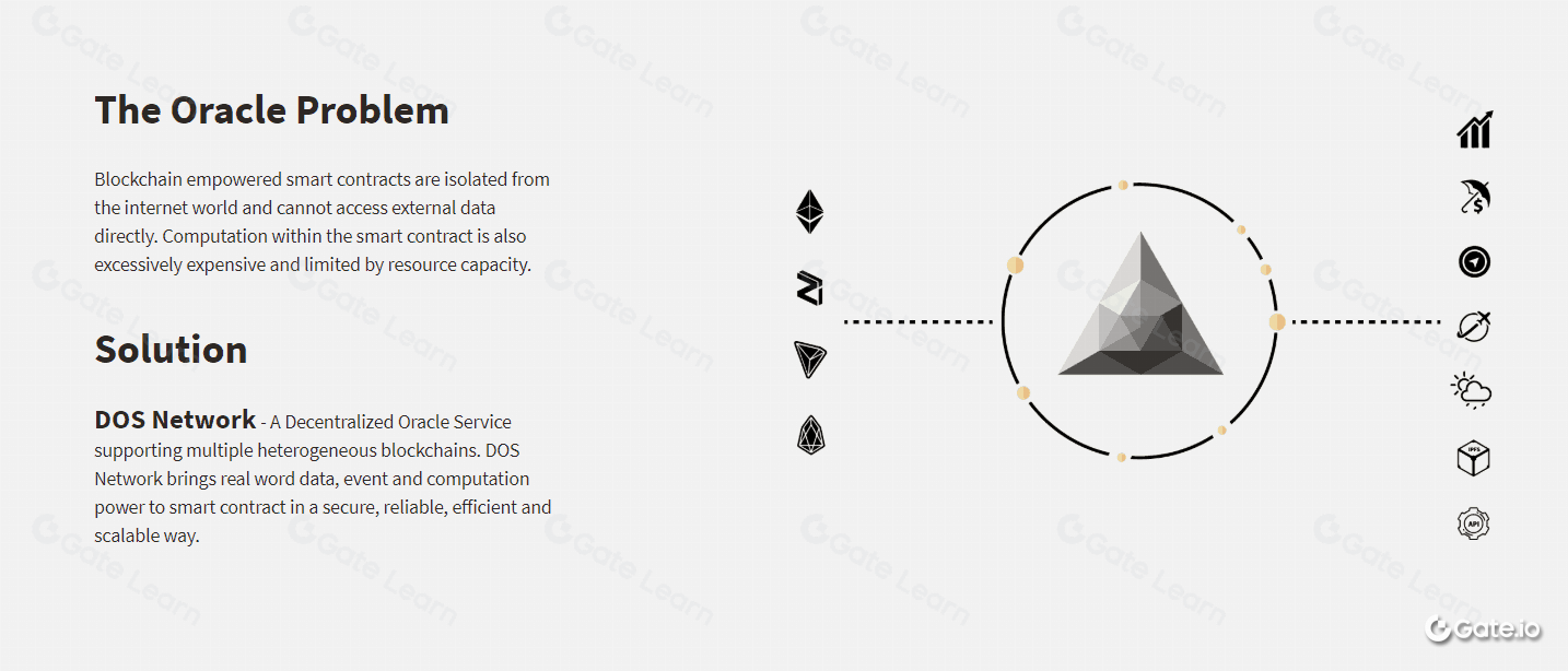什么是DOS Network？DOS区块链项目全面解析