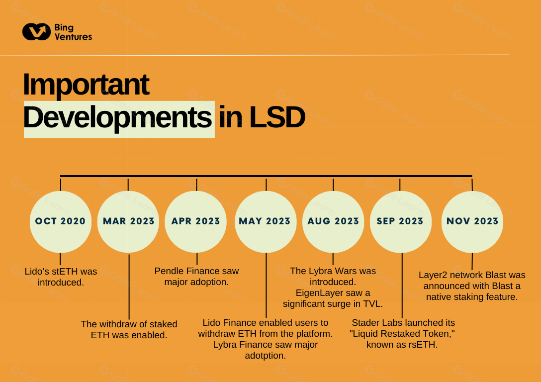 DeFi质押新趋势：流动性再质押代币与Layer2公链的创新发展