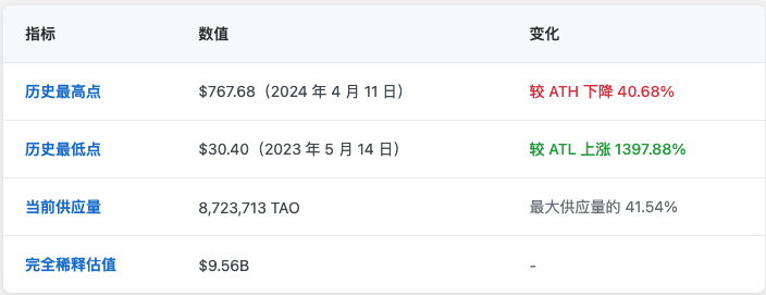 2025年最新Bittensor协议全面解析与指南